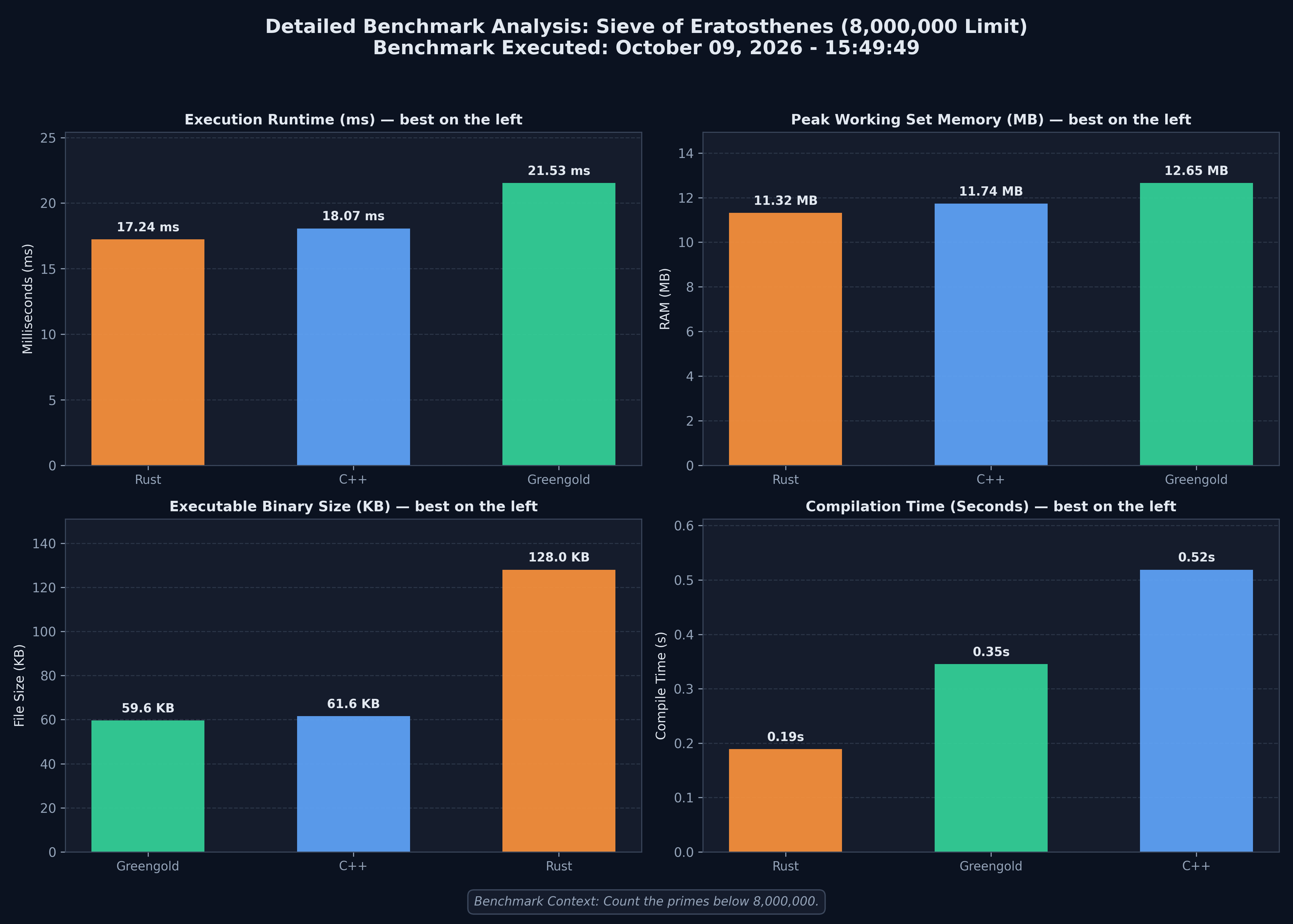 Sieve chart from 9 October 2026. Bars run from best to worst, left to right.
